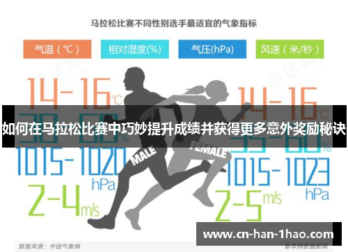 如何在马拉松比赛中巧妙提升成绩并获得更多意外奖励秘诀