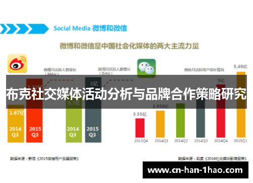 布克社交媒体活动分析与品牌合作策略研究