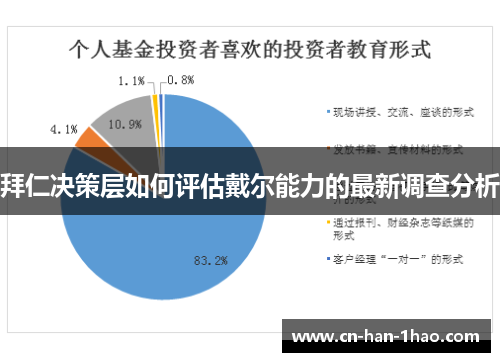 拜仁决策层如何评估戴尔能力的最新调查分析 拜仁决策层如何评估戴尔能力的最新调查分析