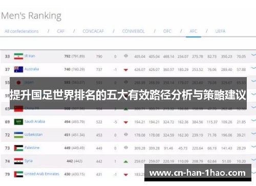 提升国足世界排名的五大有效路径分析与策略建议
