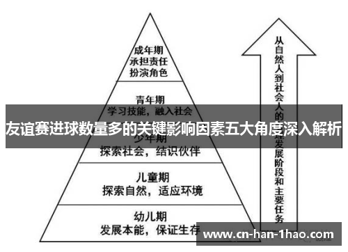 友谊赛进球数量多的关键影响因素五大角度深入解析 友谊赛进球数量多的关键影响因素五大角度深入解析
