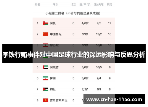 李铁行贿事件对中国足球行业的深远影响与反思分析