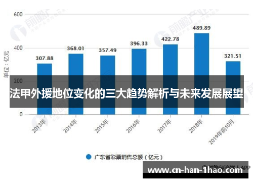 法甲外援地位变化的三大趋势解析与未来发展展望