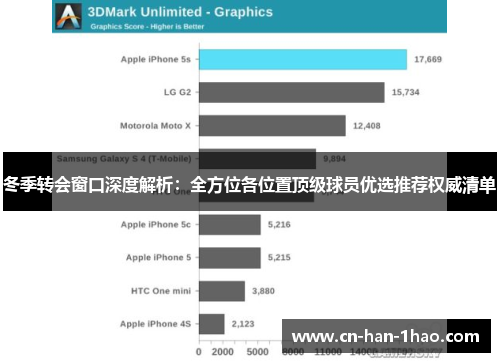 冬季转会窗口深度解析:全方位各位置顶级球员优选推荐权威清单 冬季转会窗口深度解析:全方位各位置顶级球员优选推荐权威清单