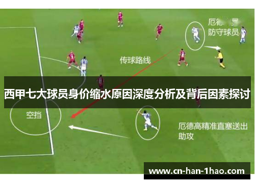 西甲七大球员身价缩水原因深度分析及背后因素探讨