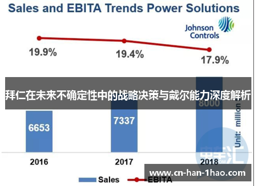拜仁在未来不确定性中的战略决策与戴尔能力深度解析