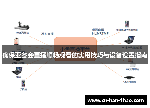 确保亚冬会直播顺畅观看的实用技巧与设备设置指南
