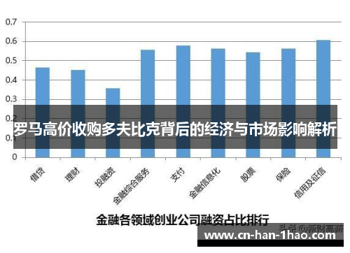 罗马高价收购多夫比克背后的经济与市场影响解析