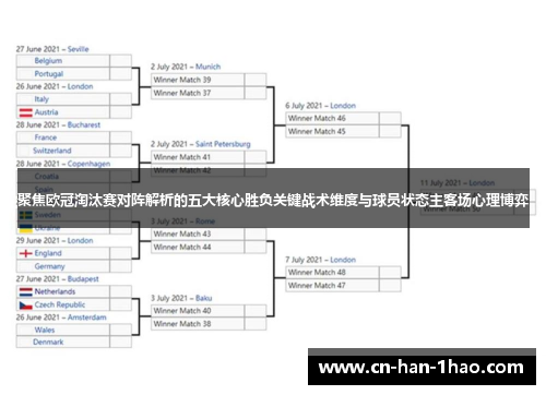 聚焦欧冠淘汰赛对阵解析的五大核心胜负关键战术维度与球员状态主客场心理博弈