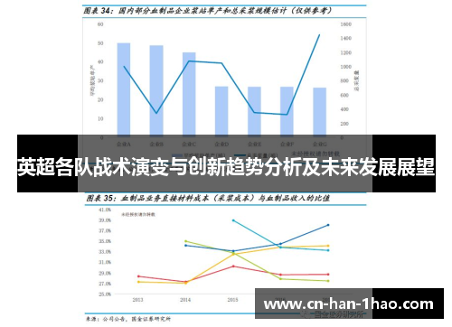 英超各队战术演变与创新趋势分析及未来发展展望