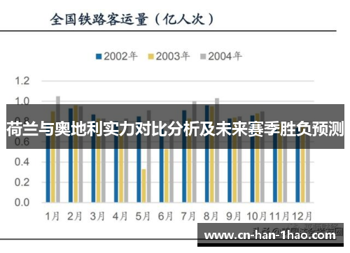 荷兰与奥地利实力对比分析及未来赛季胜负预测