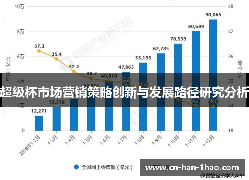 超级杯市场营销策略创新与发展路径研究分析