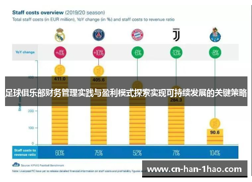 足球俱乐部财务管理实践与盈利模式探索实现可持续发展的关键策略