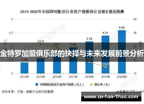 金特罗加盟俱乐部的抉择与未来发展前景分析