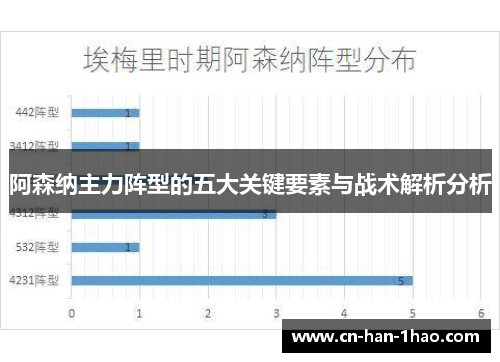 阿森纳主力阵型的五大关键要素与战术解析分析